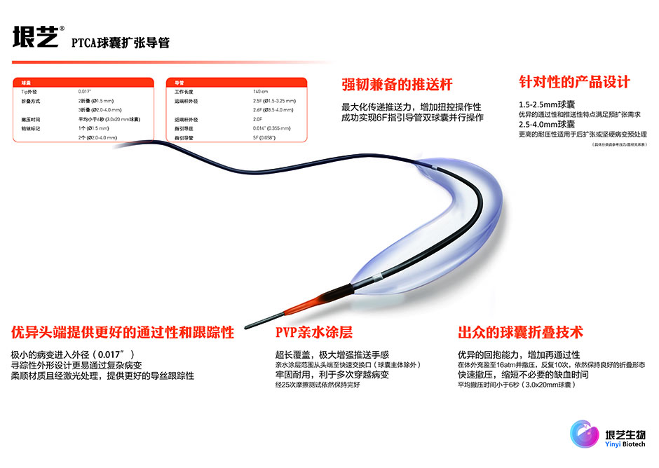 Yinyi? Balloon Dilatation Catheter(圖1)