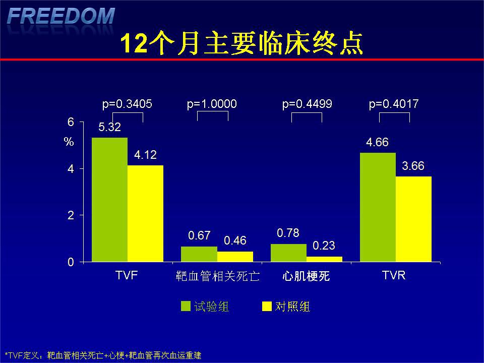 第十屆中國心臟大會(huì)召開(圖3)