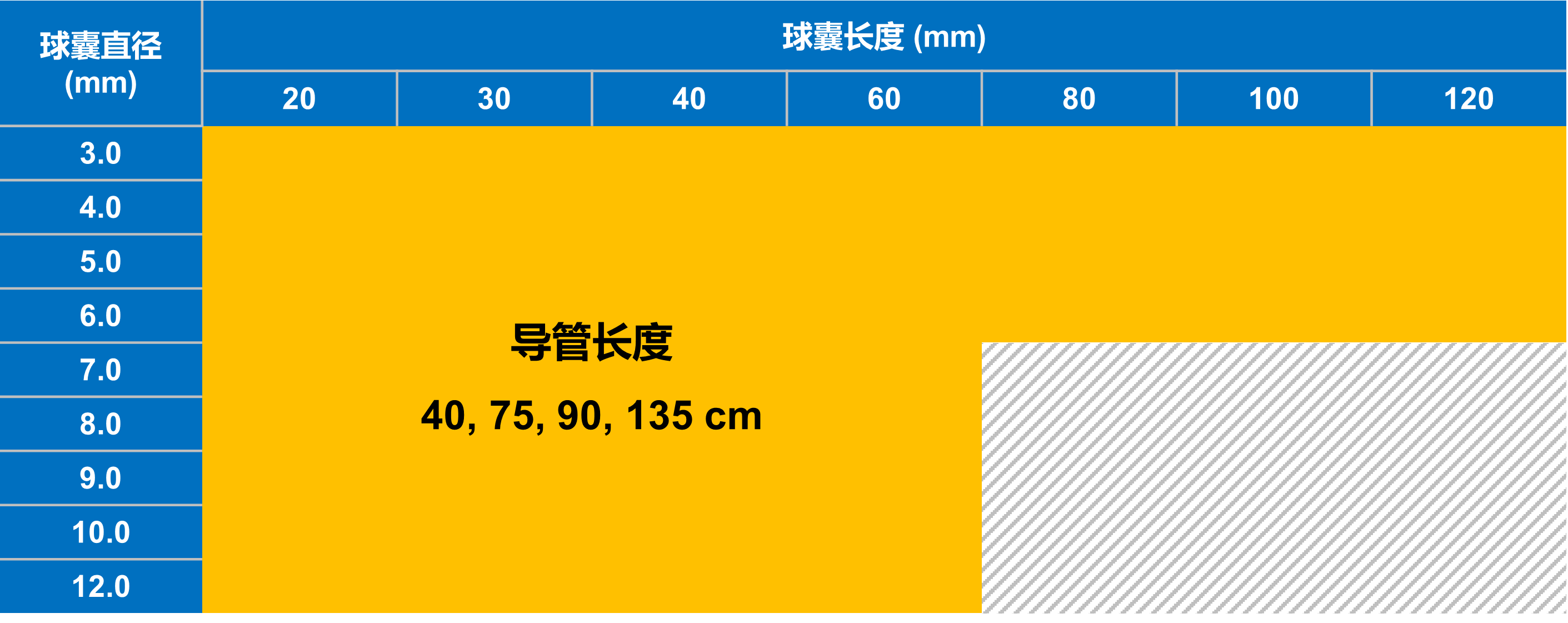 周游? Voyaging?球囊擴張導(dǎo)管(圖5)